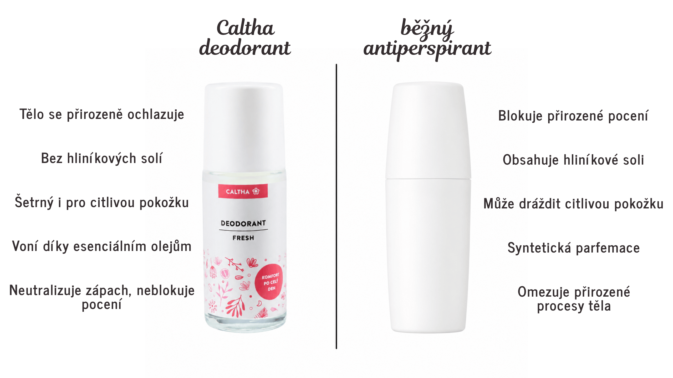 Caltha - Blog - Deodorant vs. antiperspirant - Srovnání
